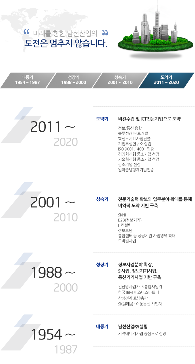 회사연혁